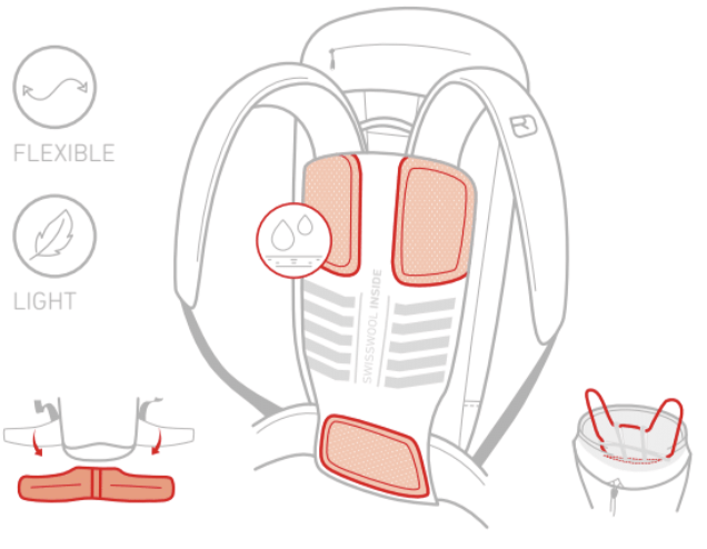 Swisswool-Tec-Knit Back System