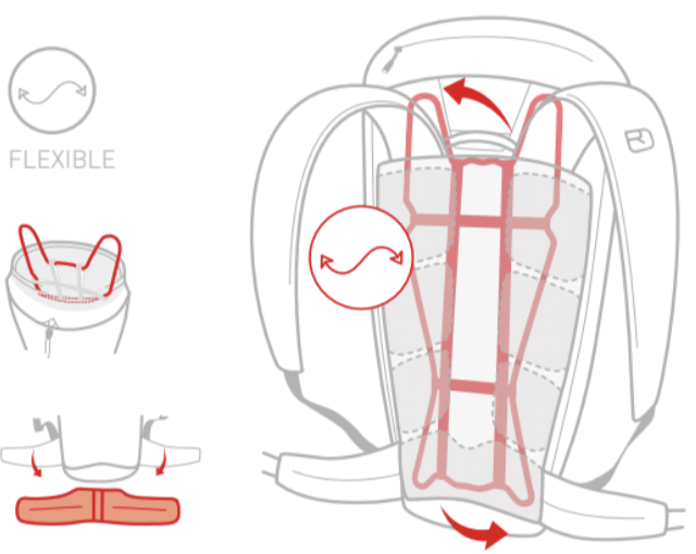 High-Flex-Contact Back System