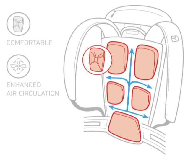 Comfort-Contact Back System