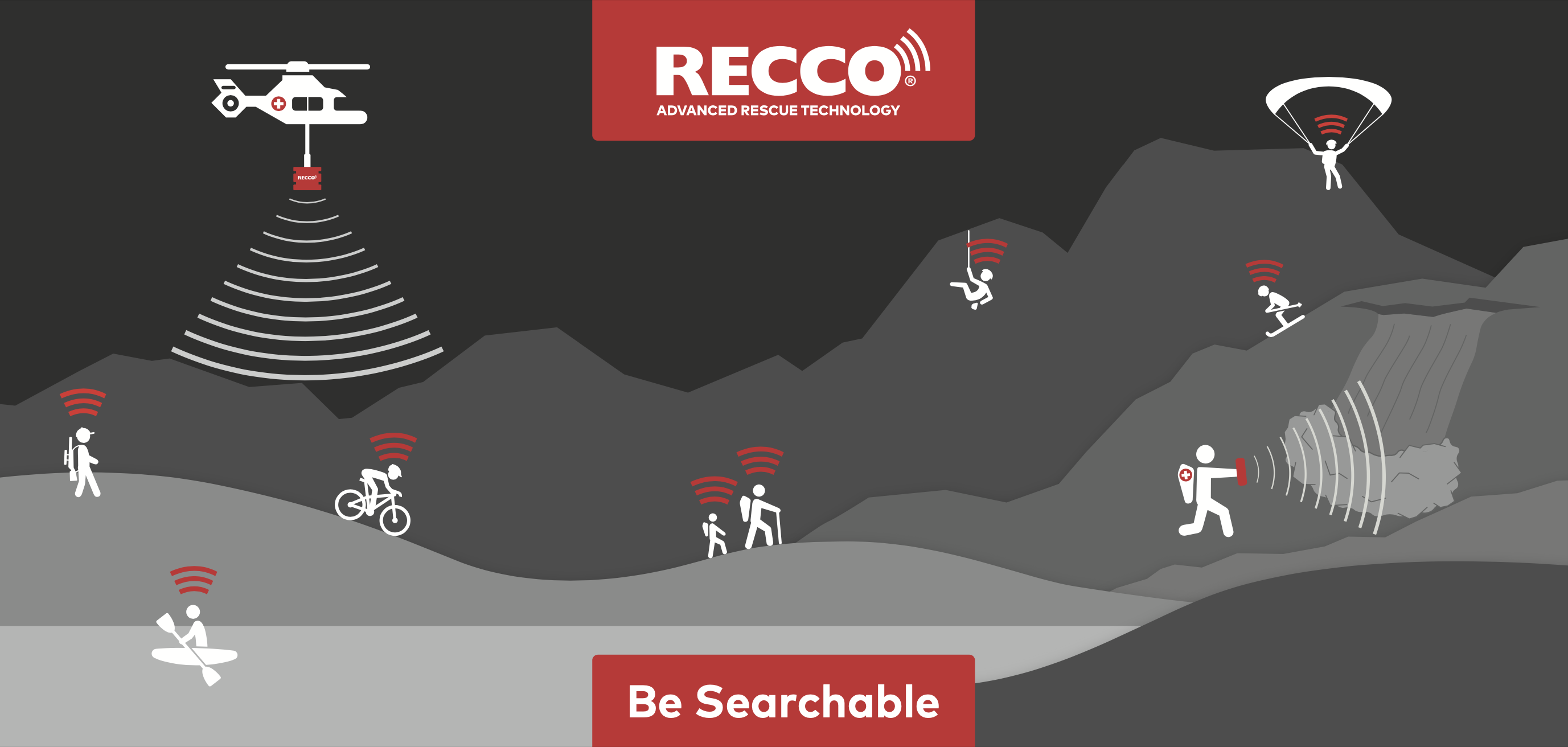 Recco Advanced Rescue Technology