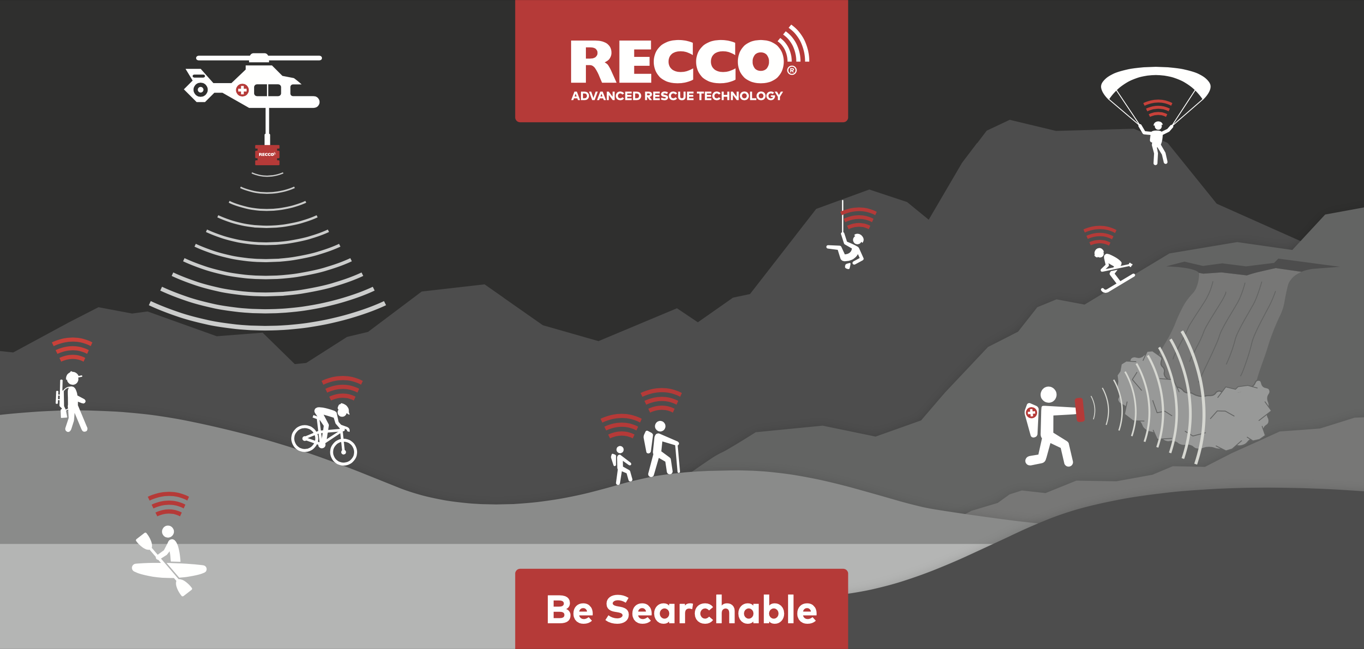 Half term skiing, Add Extra Safety Margins with Recco, Be Searchable ⛷👨‍👩‍👦‍👦