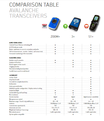 Trazodone classification keras