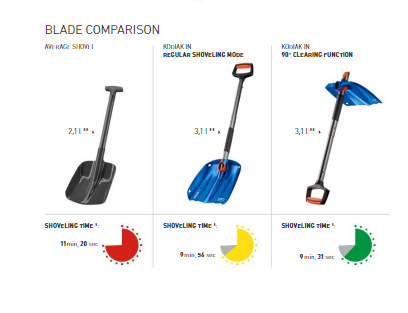 kodiak shovel