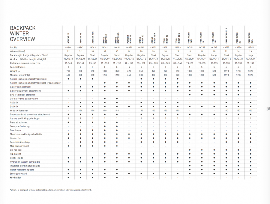 Ortovox Glove Size Chart