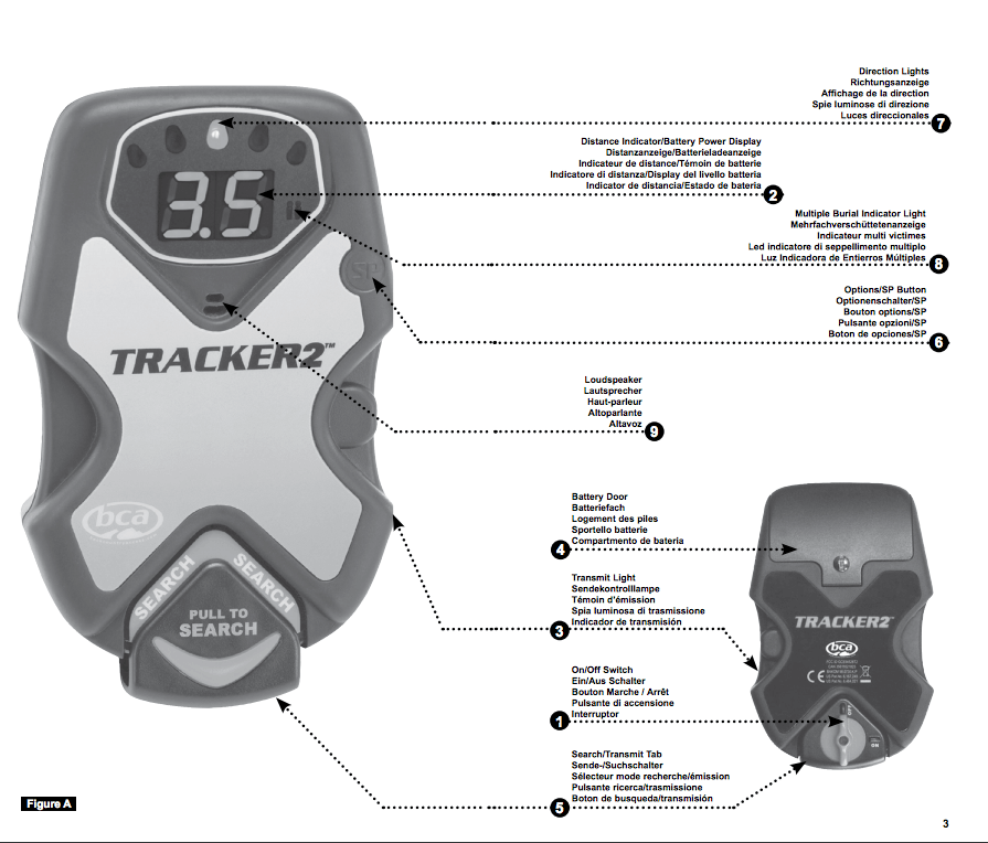 Features Diagram - BCA DTS Tracker 2