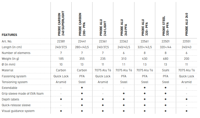 Ortovox Size Chart