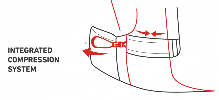 Intergrated Compression System